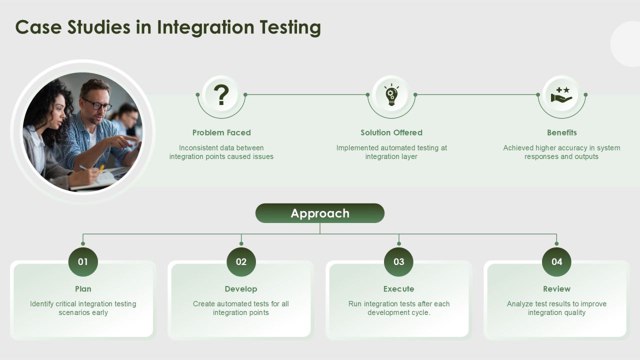 Integration Component Tests For Software Reliability PPT Guidelines AT Slide27
