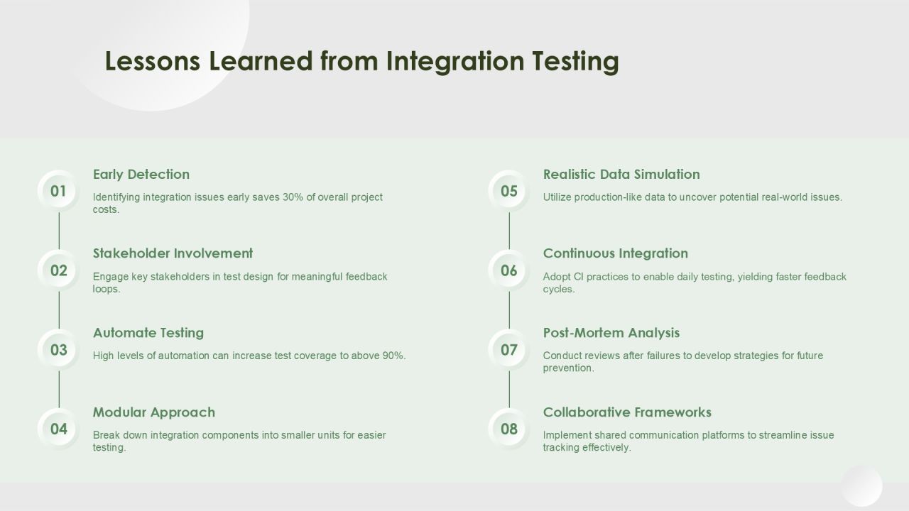Integration Component Tests For Software Reliability PPT Guidelines AT Slide28