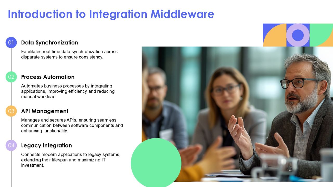 Integration Middleware Connecting Your Technology Stack Effectively PPT Presentation AT Slide03
