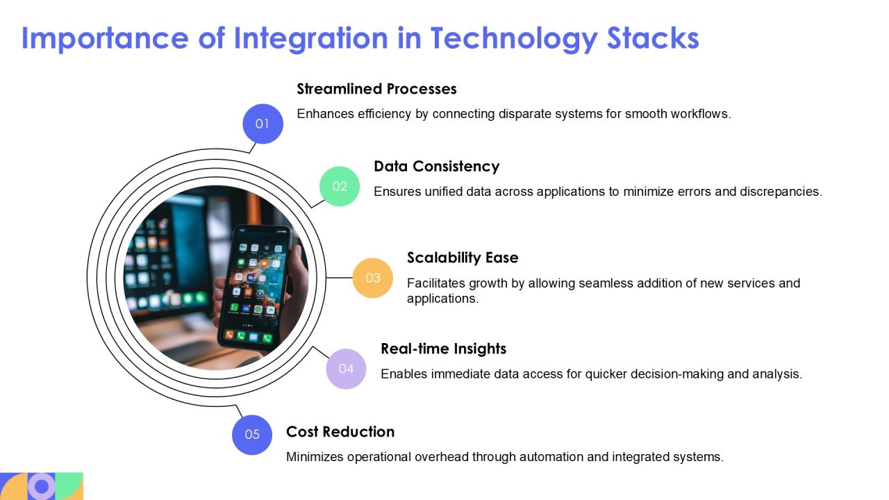 Integration Middleware Connecting Your Technology Stack Effectively PPT Presentation AT Slide04