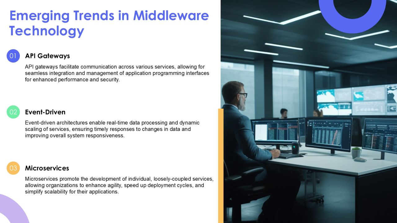 Integration Middleware Connecting Your Technology Stack Effectively PPT Presentation AT Slide13