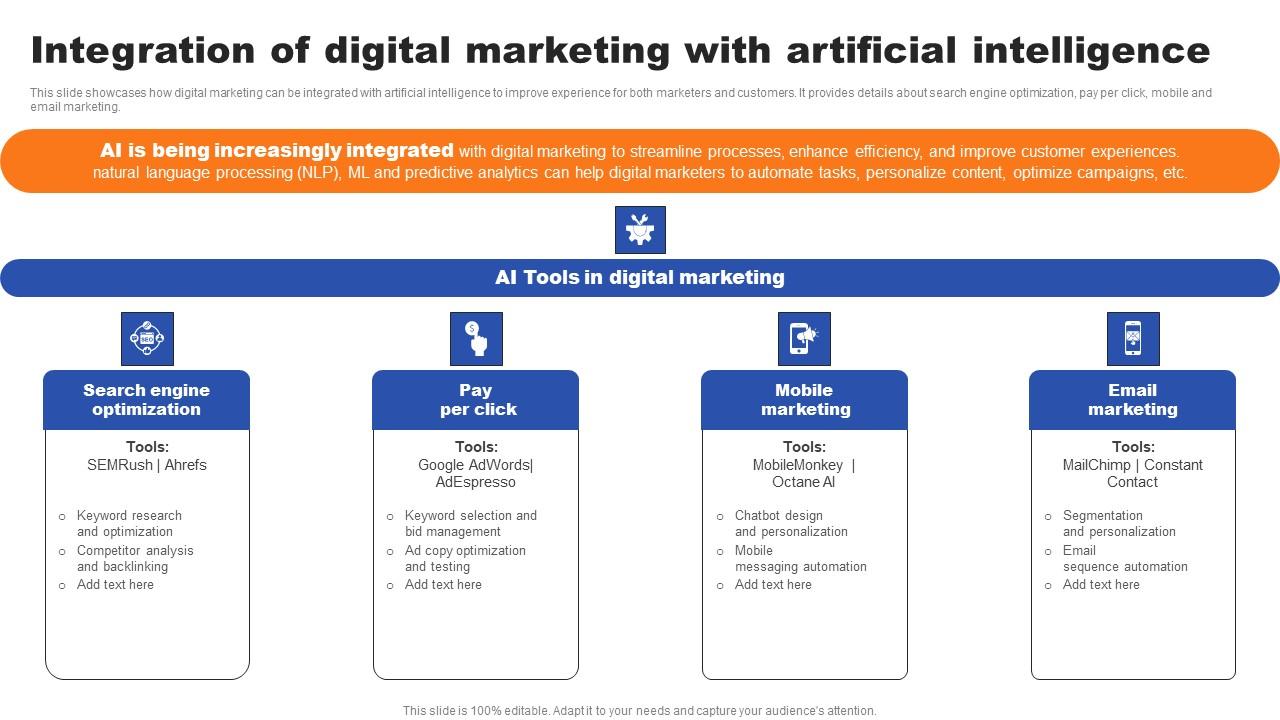Integration Of Digital Marketing With Artificial Intelligence Ppt Slides Pd