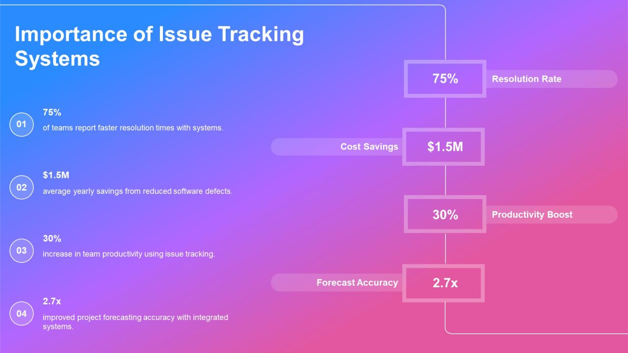 Integration Of Issue Tracking Systems PPT Example AT Slide04