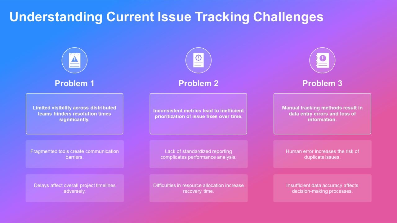 Integration Of Issue Tracking Systems PPT Example AT Slide07