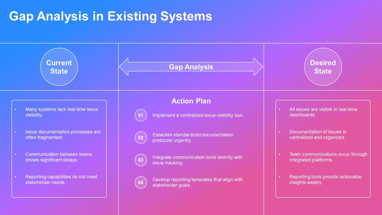 Integration Of Issue Tracking Systems PPT Example AT Slide08
