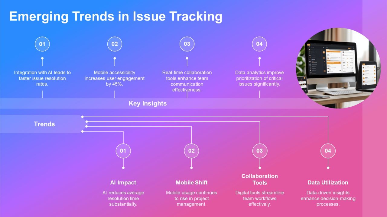 Integration Of Issue Tracking Systems PPT Example AT Slide16