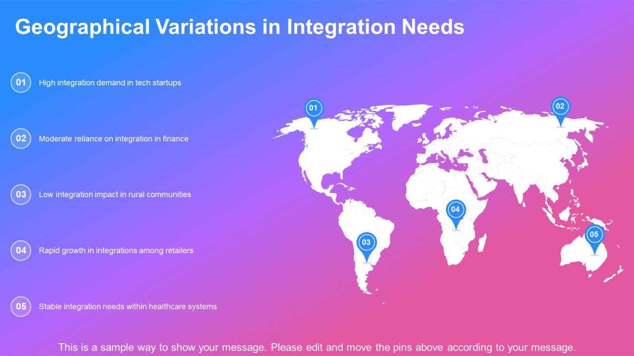 Integration Of Issue Tracking Systems PPT Example AT Slide18