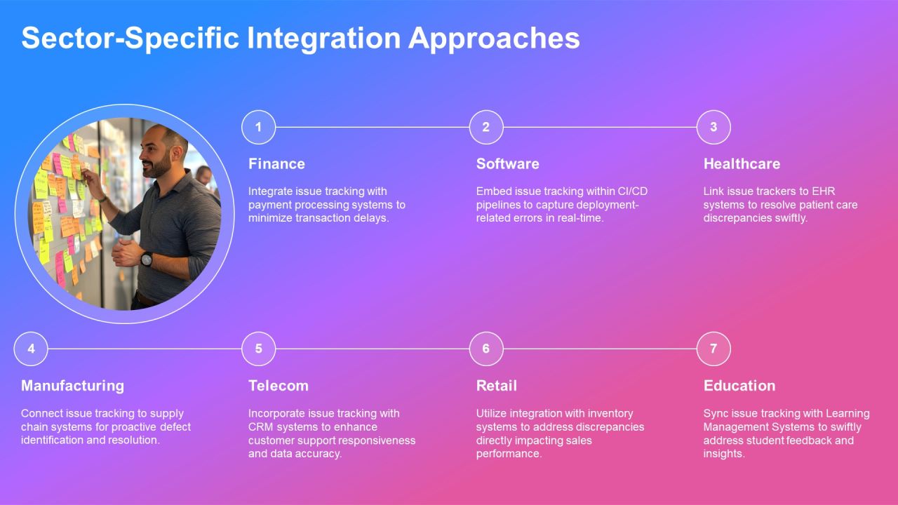 Integration Of Issue Tracking Systems PPT Example AT Slide19
