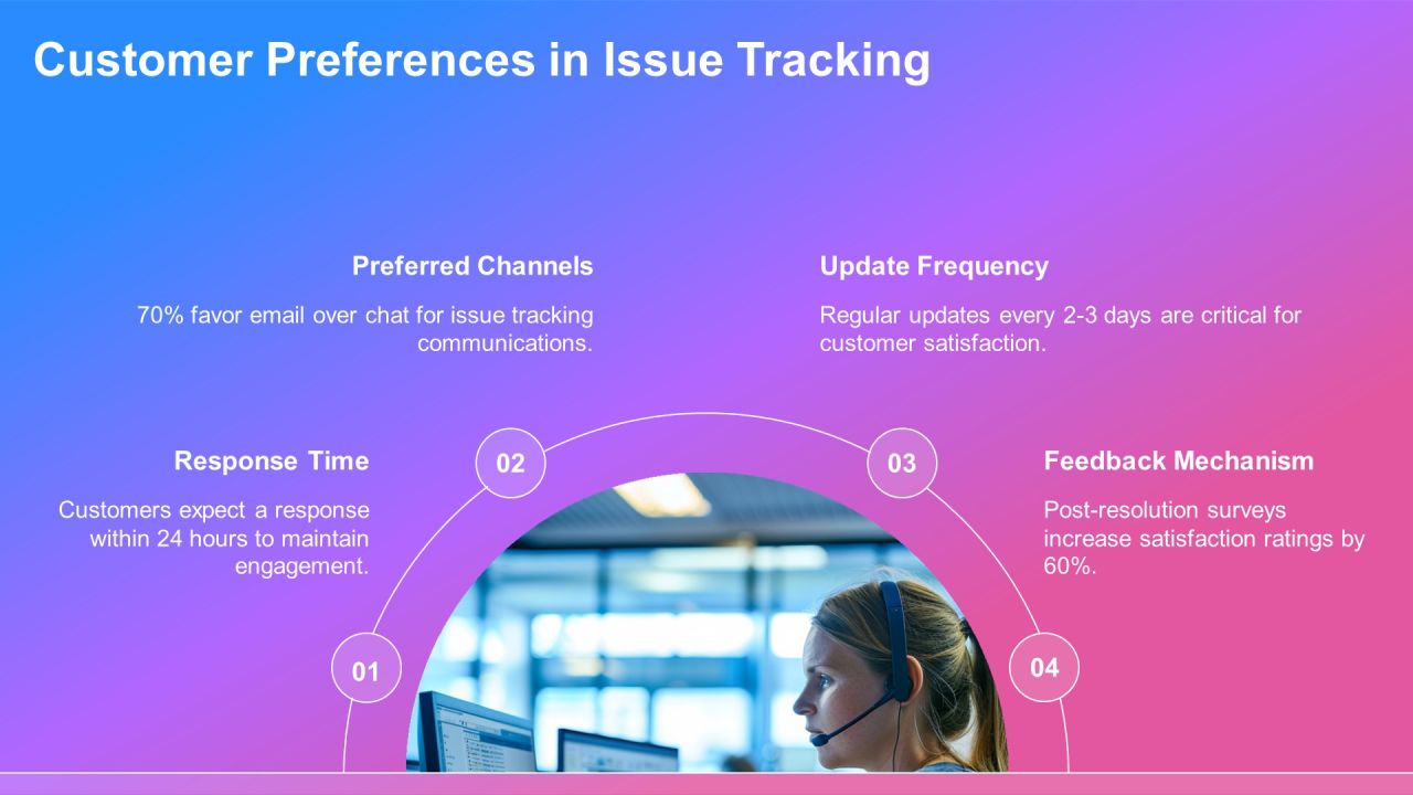 Integration Of Issue Tracking Systems PPT Example AT Slide20
