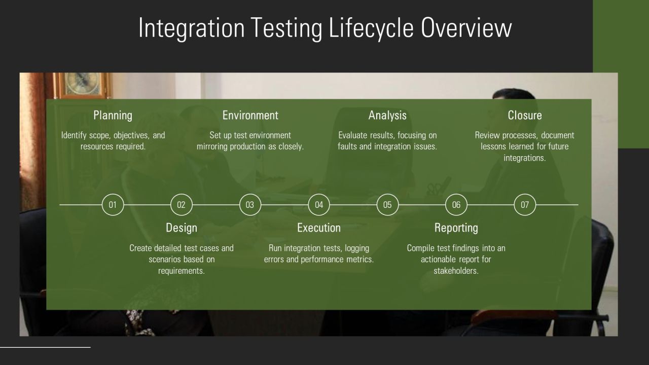 Integration Testing In Software Development PPT Mockup AT Slide07