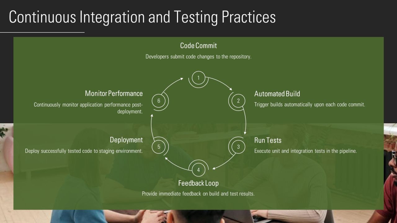 Integration Testing In Software Development PPT Mockup AT Slide21