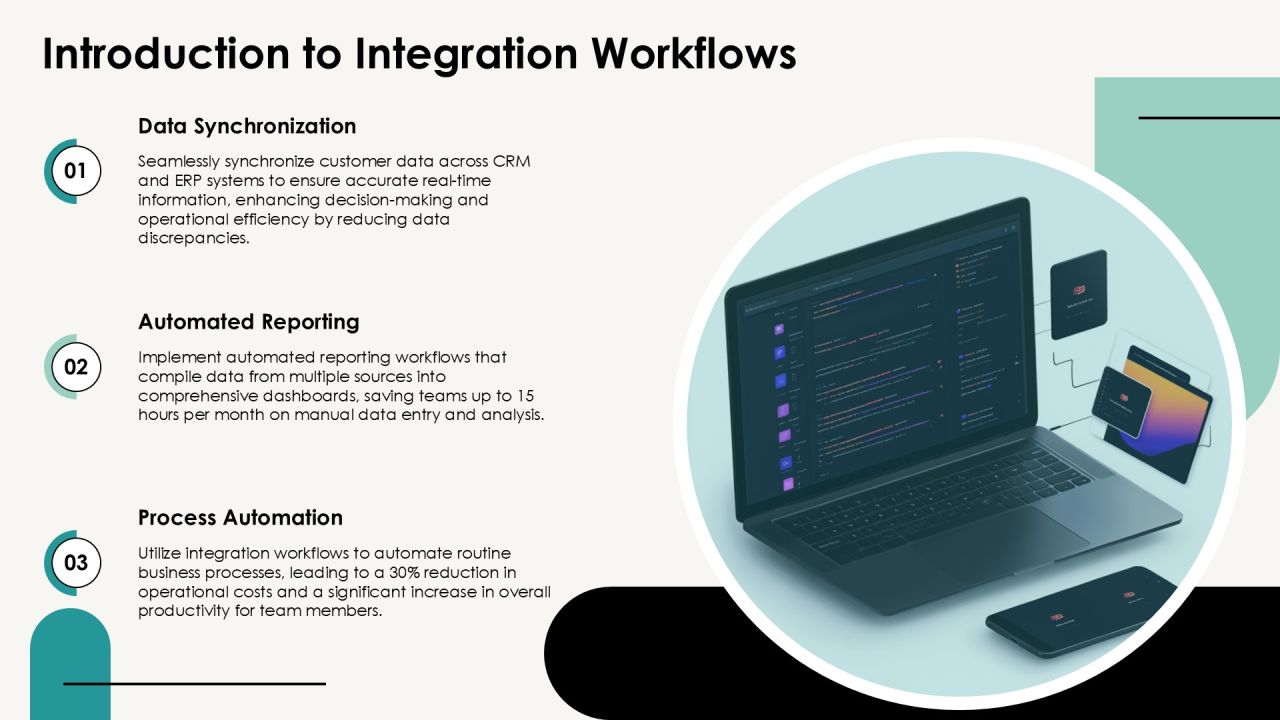 Integration Workflows For Enhanced Collaboration PPT Example AT Slide03