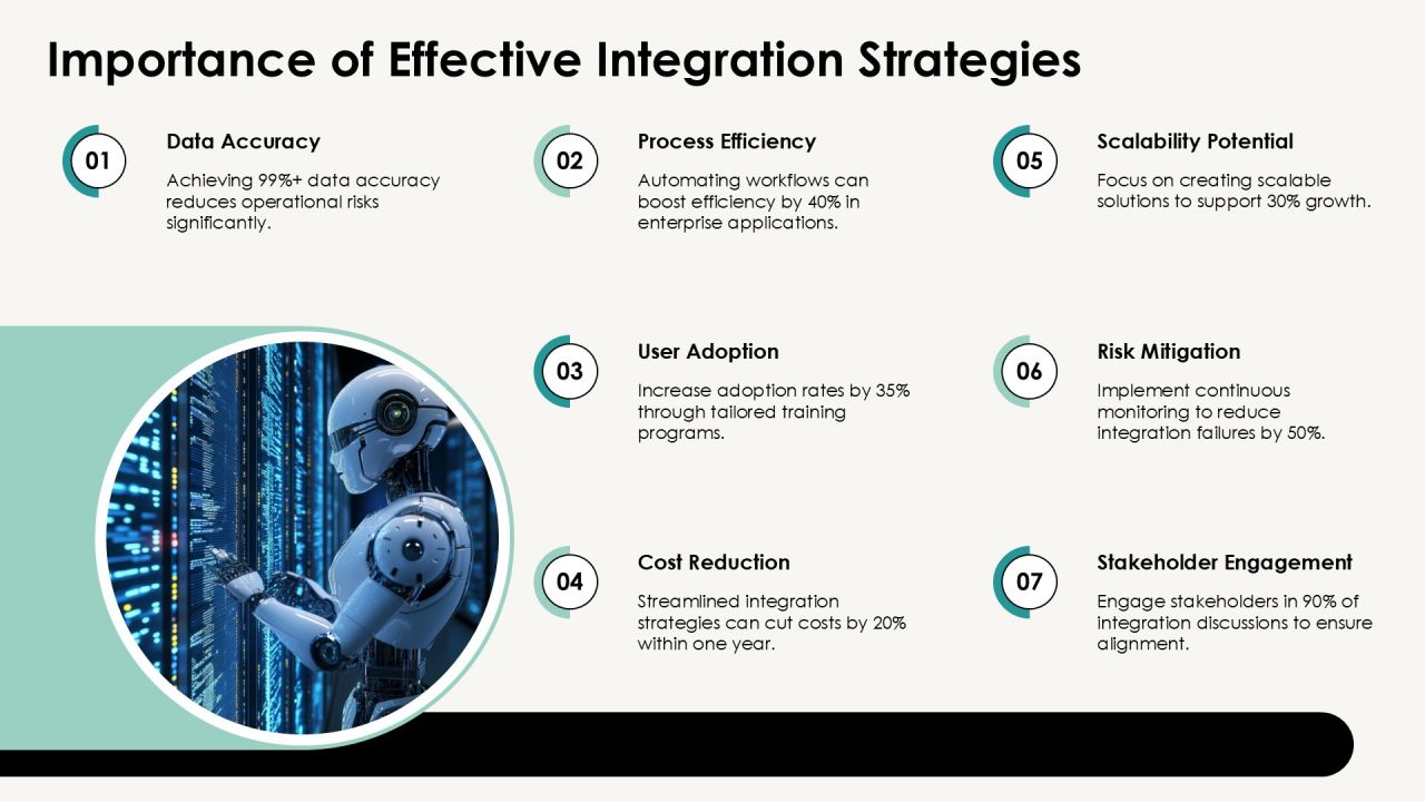 Integration Workflows For Enhanced Collaboration PPT Example AT Slide04
