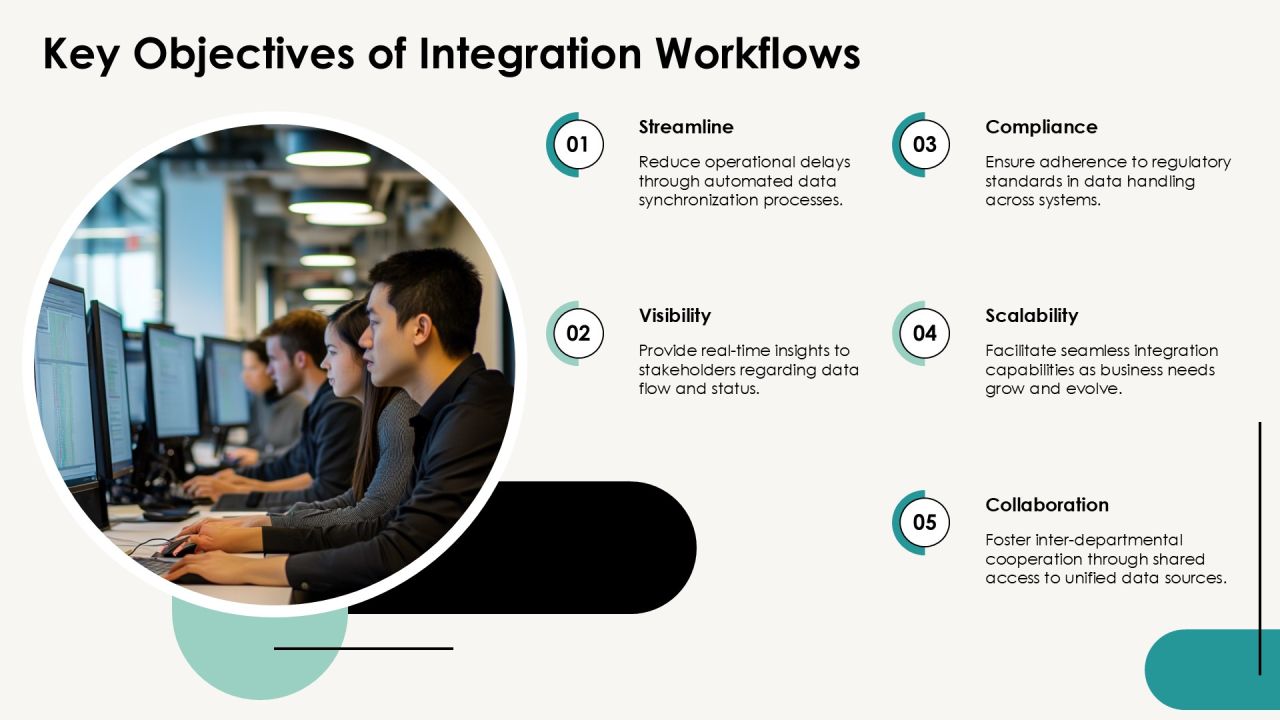Integration Workflows For Enhanced Collaboration PPT Example AT Slide05
