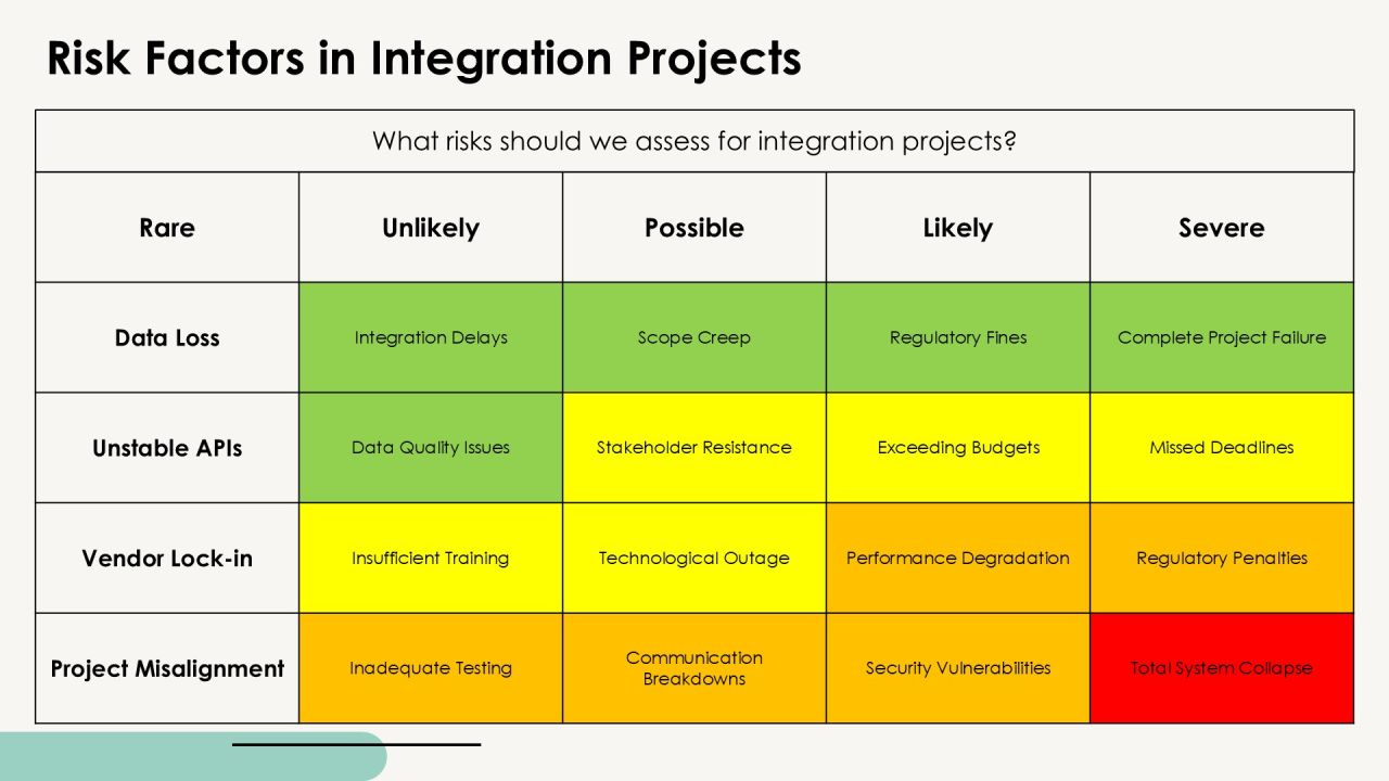 Integration Workflows For Enhanced Collaboration PPT Example AT Slide16