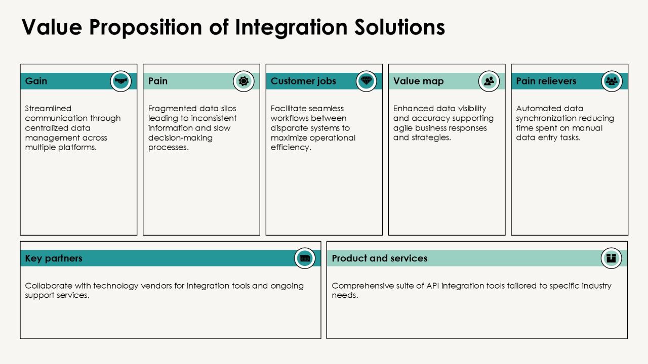 Integration Workflows For Enhanced Collaboration PPT Example AT Slide17