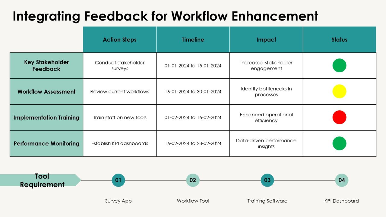 Integration Workflows For Enhanced Collaboration PPT Example AT Slide22