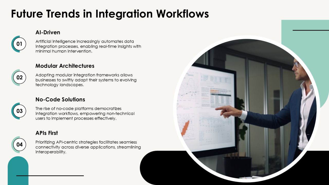 Integration Workflows For Enhanced Collaboration PPT Example AT Slide23