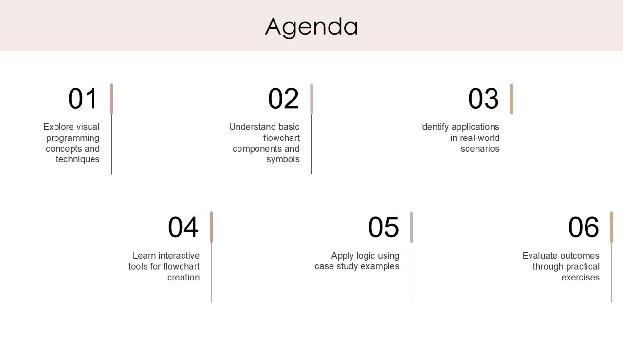 Interactive Algorithm Flowcharts Learn Programming Logic Visually PPT Example AT Slide02