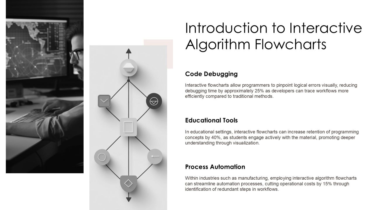 Interactive Algorithm Flowcharts Learn Programming Logic Visually PPT Example AT Slide03
