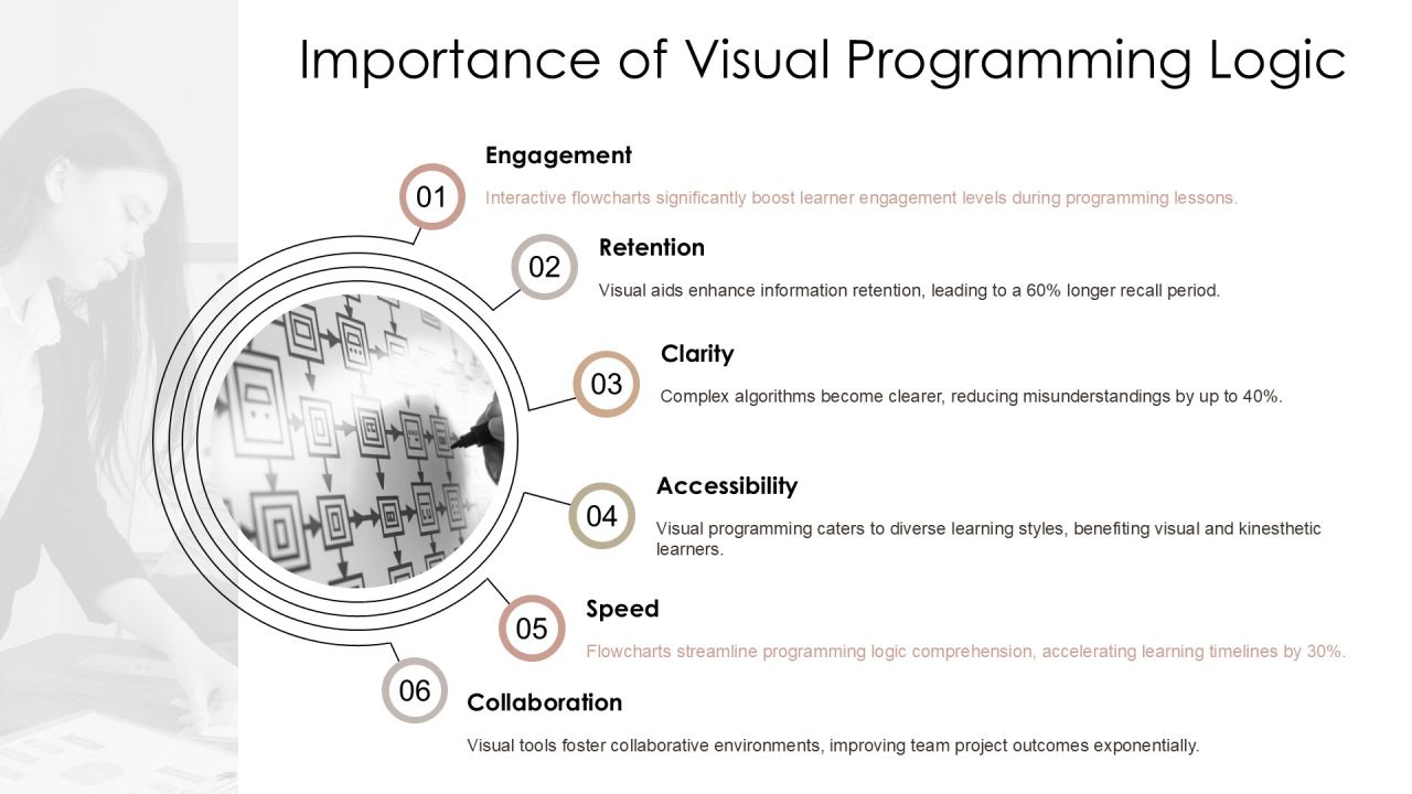 Interactive Algorithm Flowcharts Learn Programming Logic Visually PPT Example AT Slide04