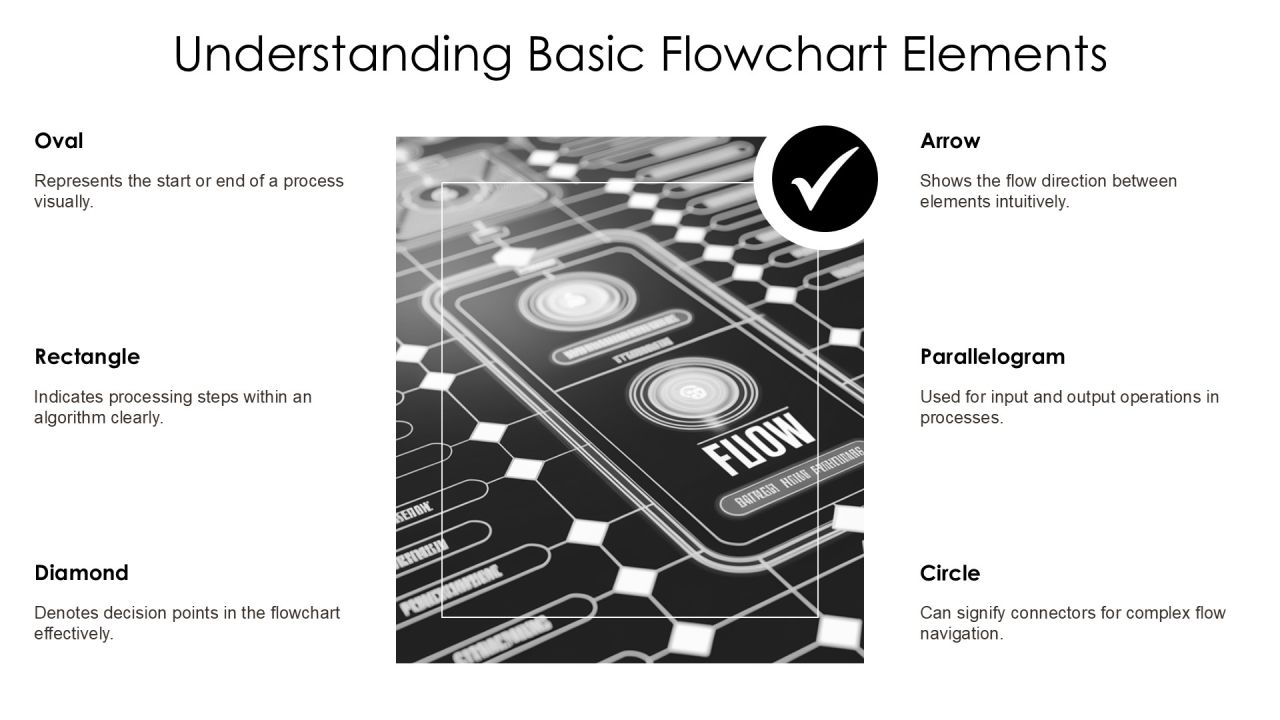 Interactive Algorithm Flowcharts Learn Programming Logic Visually PPT Example AT Slide07