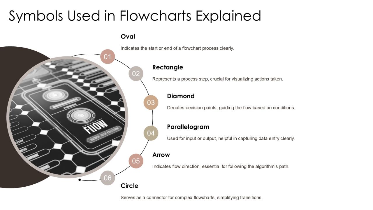 Interactive Algorithm Flowcharts Learn Programming Logic Visually PPT Example AT Slide08