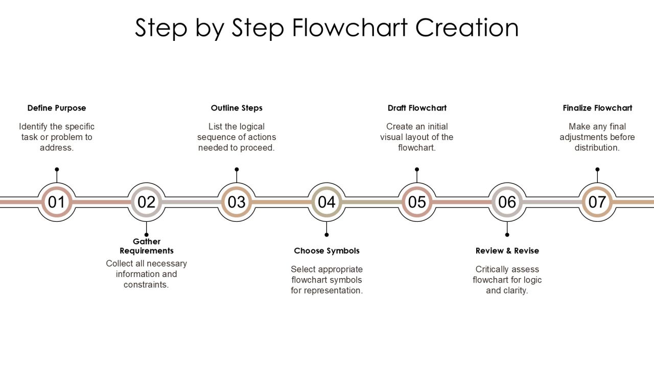 Interactive Algorithm Flowcharts Learn Programming Logic Visually PPT Example AT Slide10