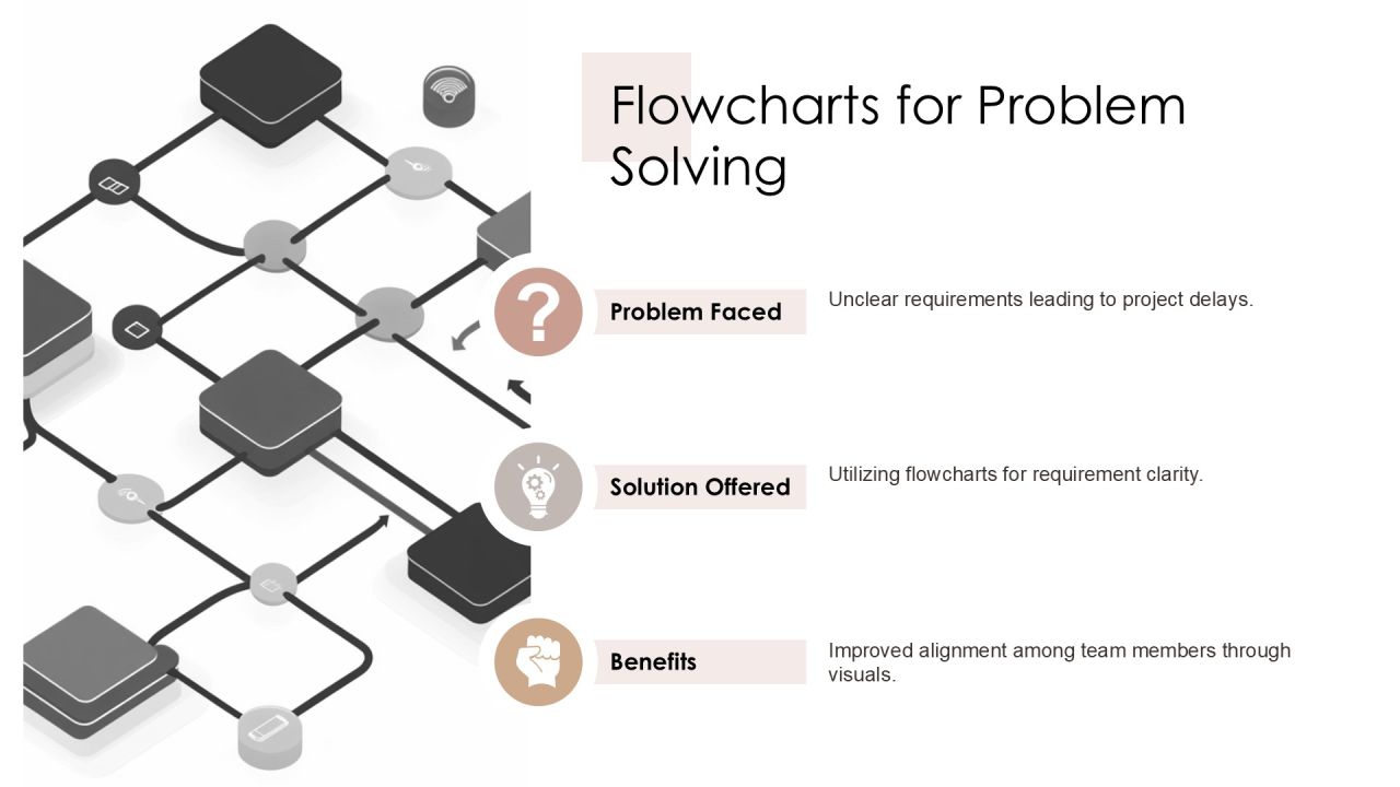 Interactive Algorithm Flowcharts Learn Programming Logic Visually PPT Example AT Slide11