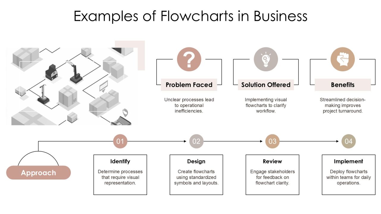 Interactive Algorithm Flowcharts Learn Programming Logic Visually PPT Example AT Slide12