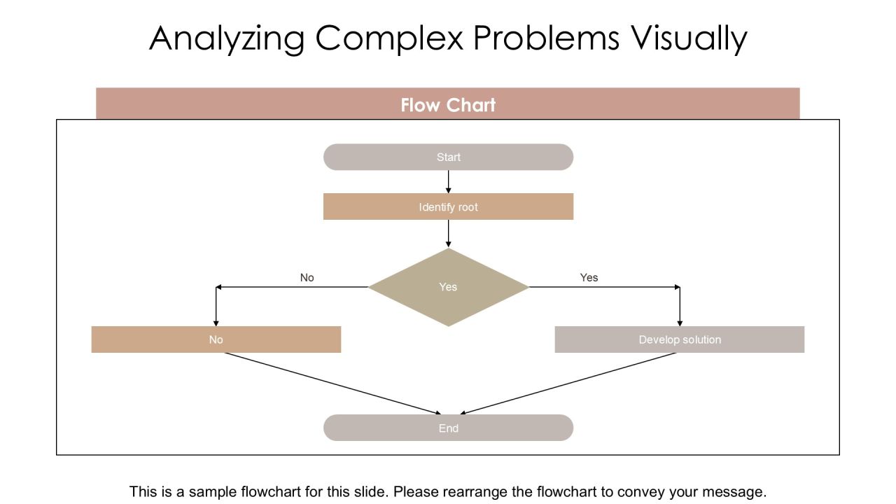 Interactive Algorithm Flowcharts Learn Programming Logic Visually PPT Example AT Slide13