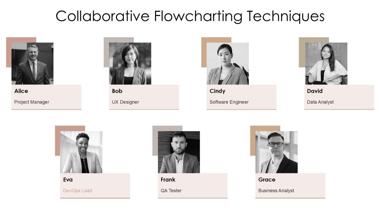 Interactive Algorithm Flowcharts Learn Programming Logic Visually PPT Example AT Slide14