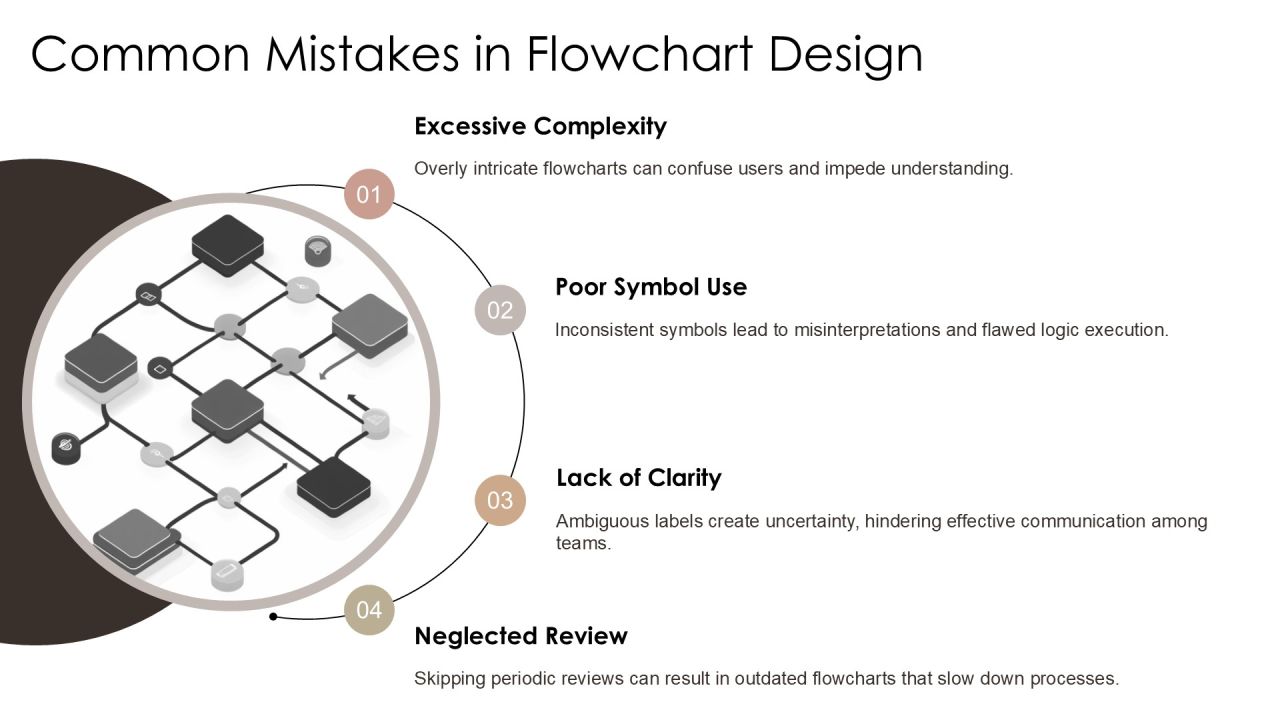 Interactive Algorithm Flowcharts Learn Programming Logic Visually PPT Example AT Slide15
