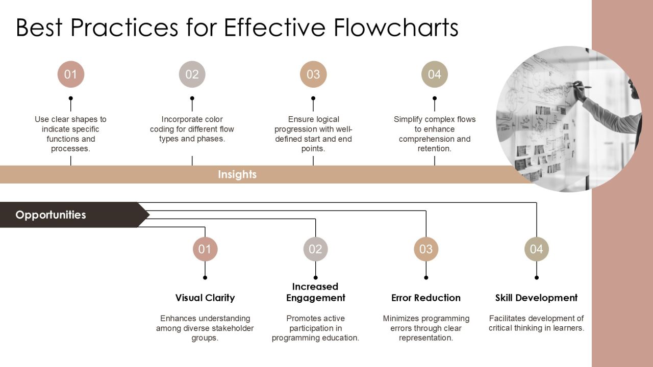 Interactive Algorithm Flowcharts Learn Programming Logic Visually PPT Example AT Slide16