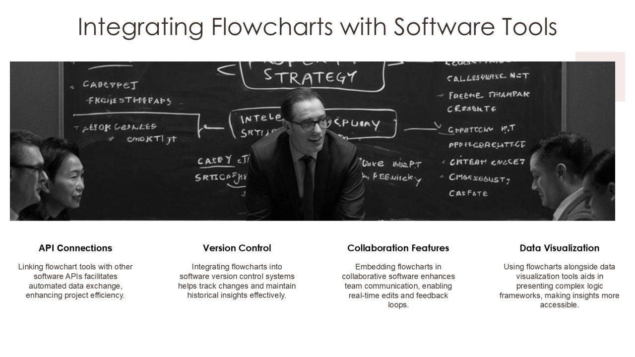 Interactive Algorithm Flowcharts Learn Programming Logic Visually PPT Example AT Slide17