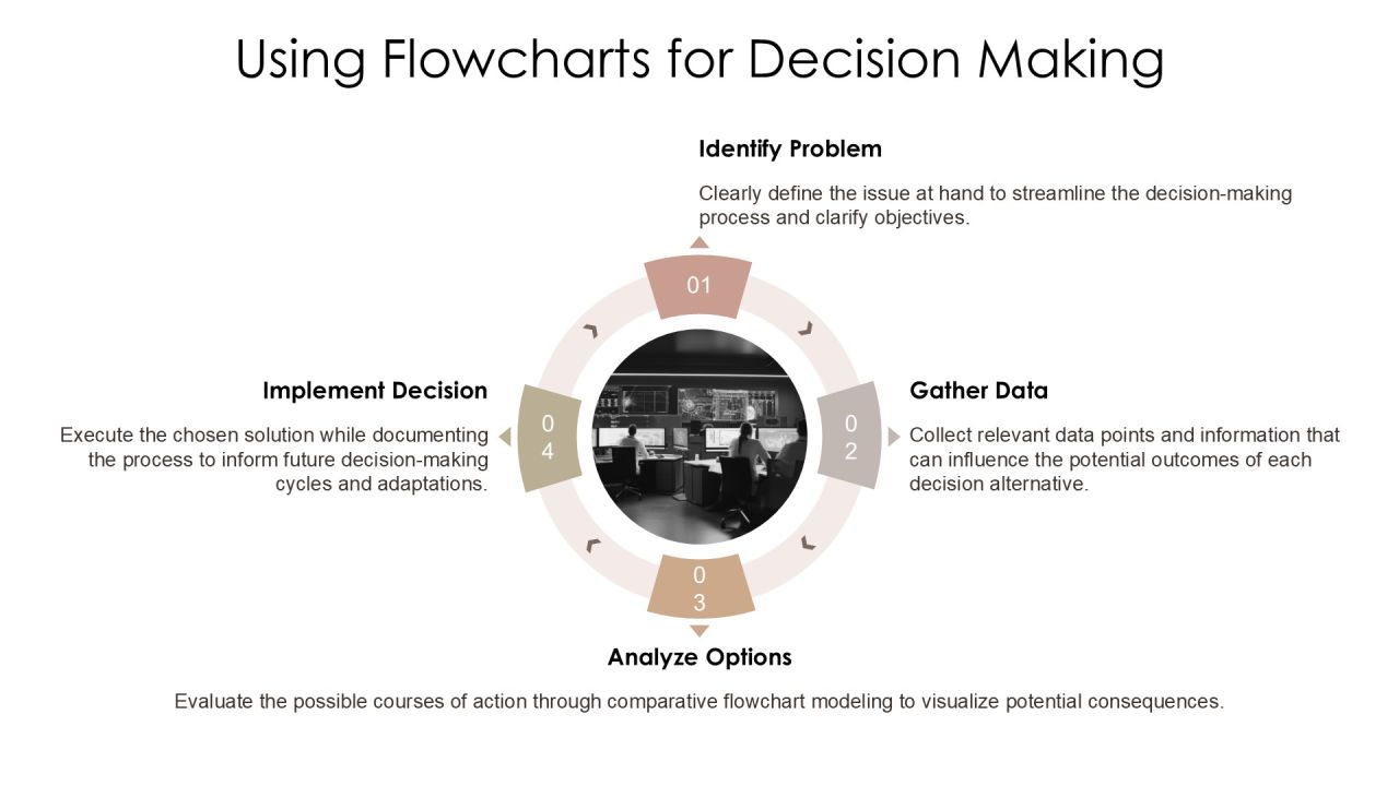Interactive Algorithm Flowcharts Learn Programming Logic Visually PPT Example AT Slide18