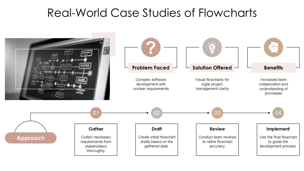 Interactive Algorithm Flowcharts Learn Programming Logic Visually PPT Example AT Slide22