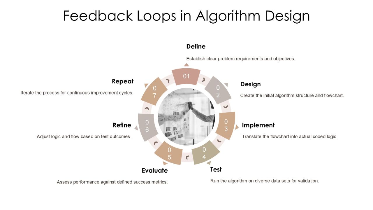 Interactive Algorithm Flowcharts Learn Programming Logic Visually PPT Example AT Slide23