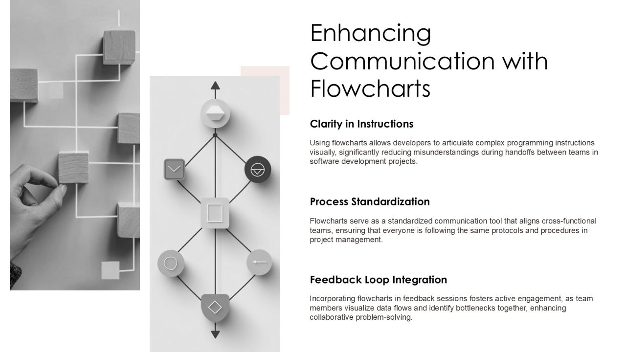 Interactive Algorithm Flowcharts Learn Programming Logic Visually PPT Example AT Slide25