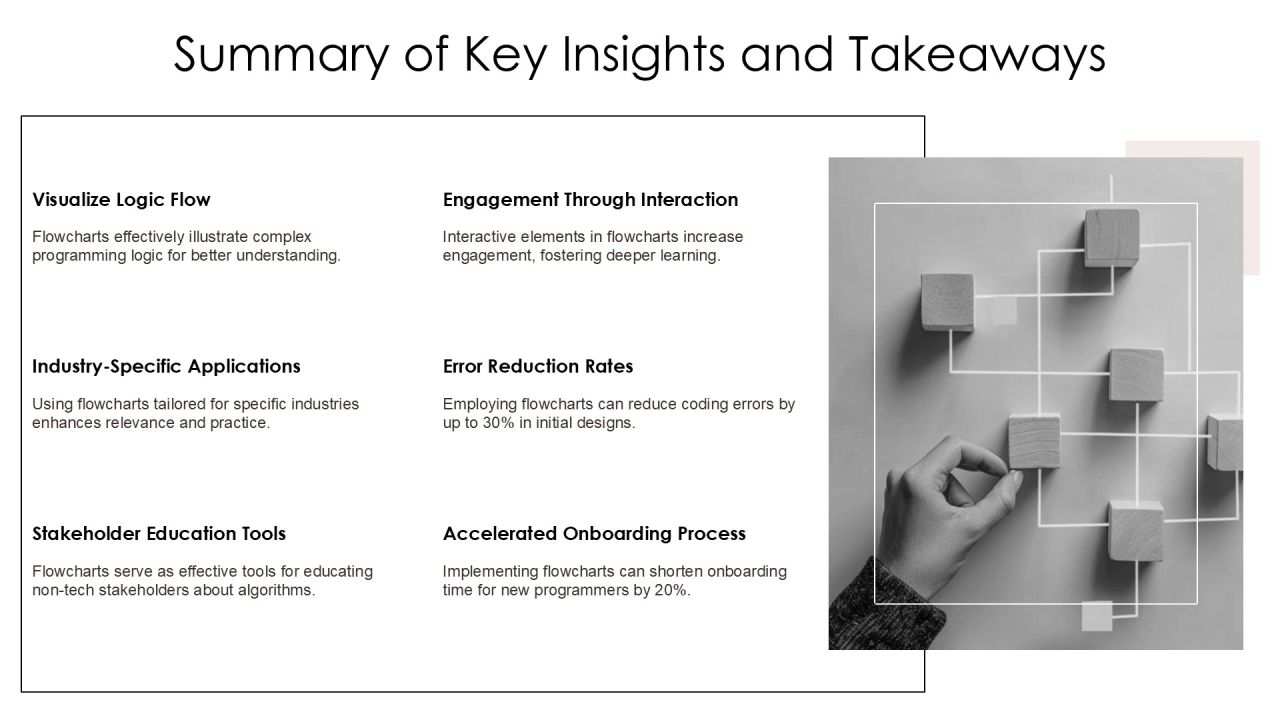 Interactive Algorithm Flowcharts Learn Programming Logic Visually PPT Example AT Slide26