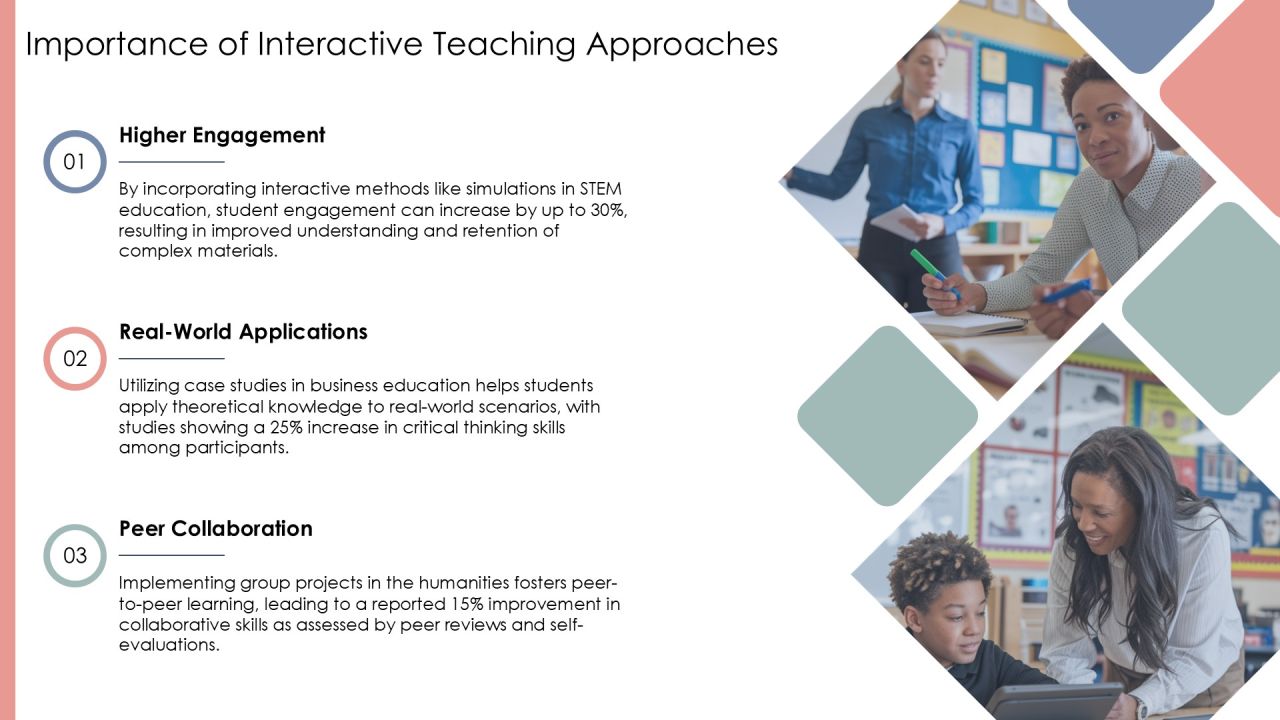 Interactive Research Teaching Methods PPT Sample AT Slide04