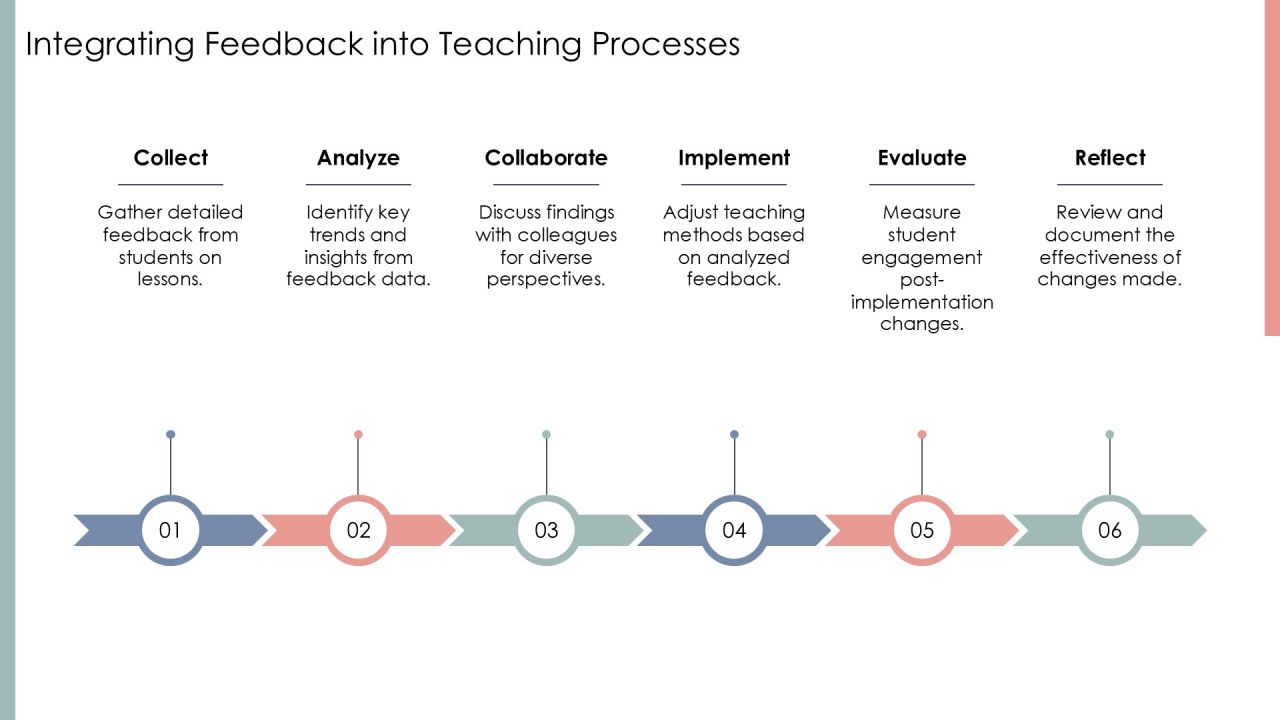 Interactive Research Teaching Methods PPT Sample AT Slide15