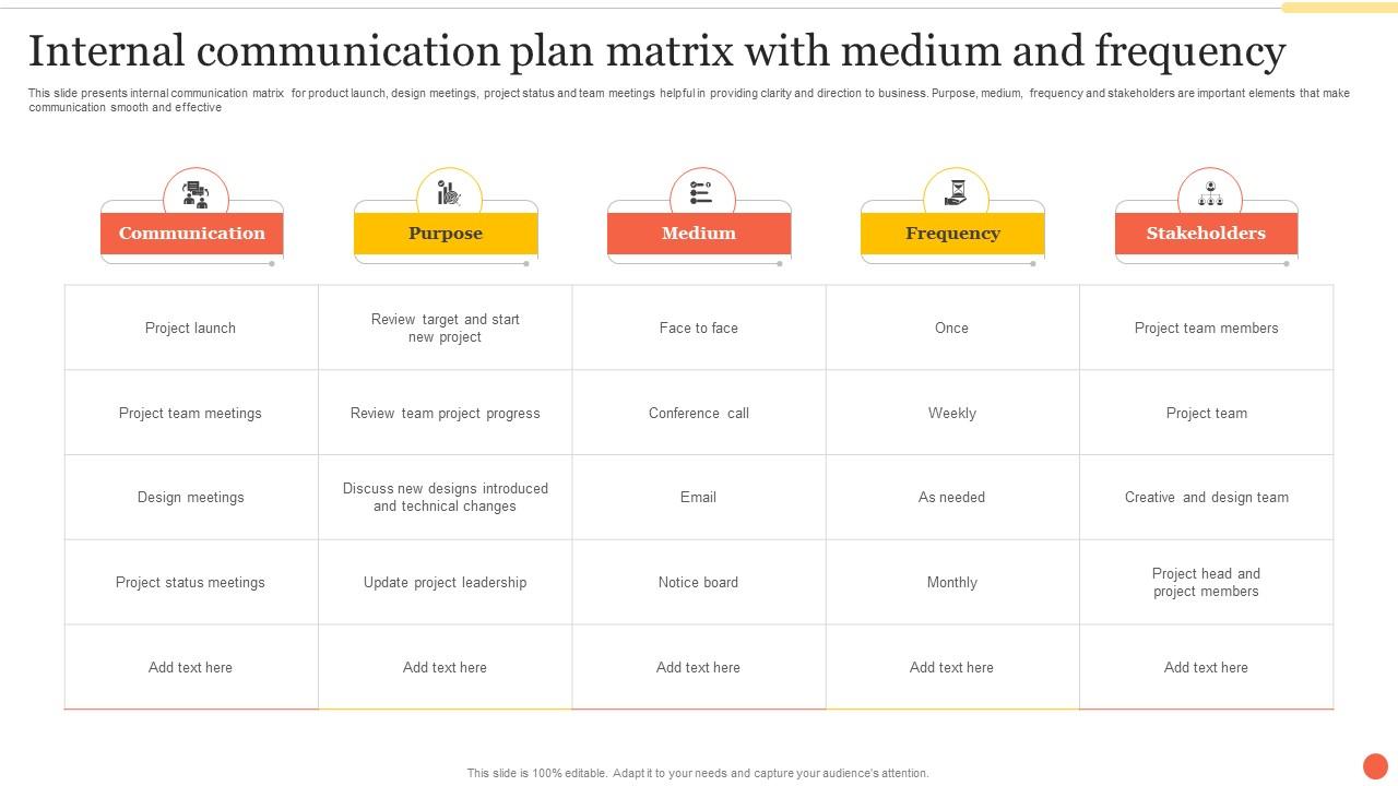 Internal Communication Plan Matrix With Medium And Frequency Ppt Model ...