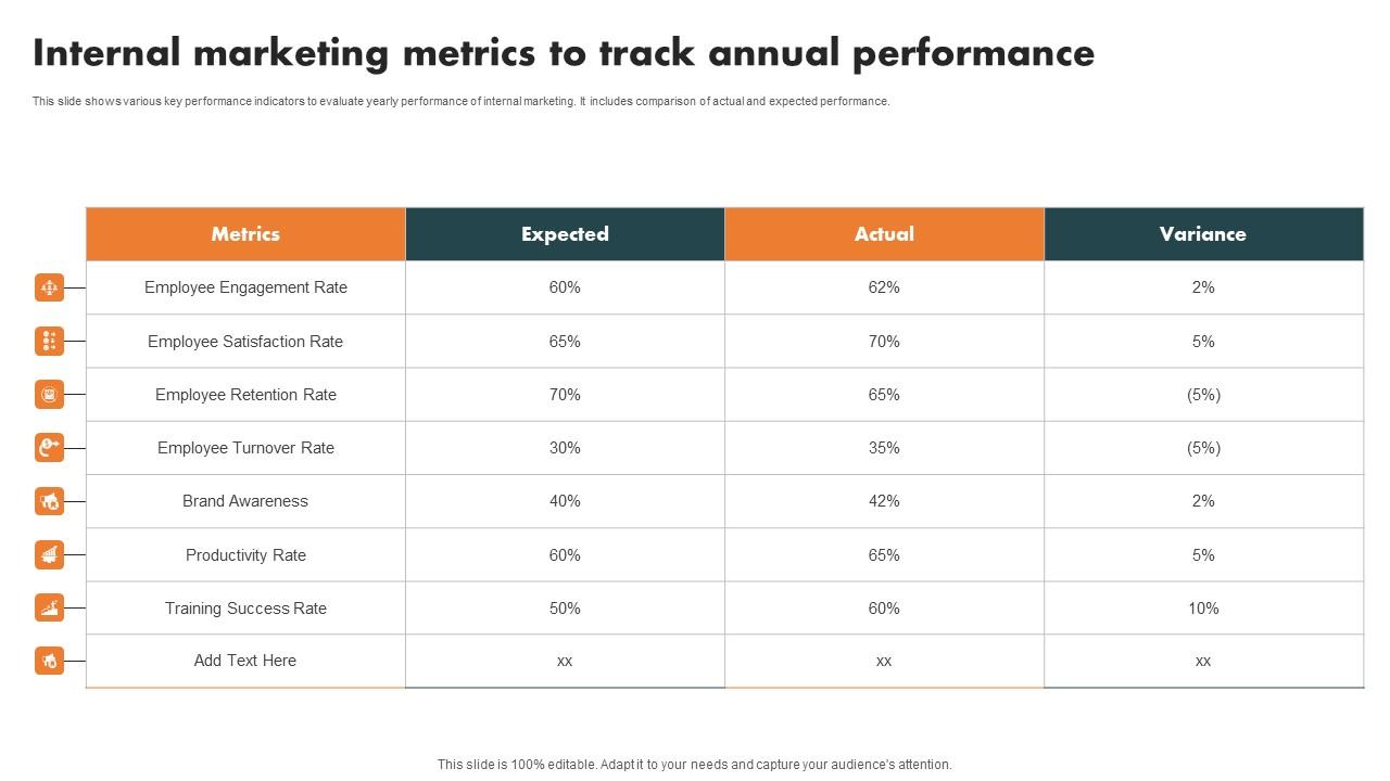 Internal Marketing Metrics Track Internal Branding Strategy For Enhanced Advocacy Icons Pdf