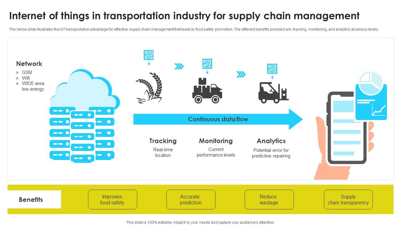 Internet Of Things In Transportation Industry For Supply Chain Management Icons Pdf