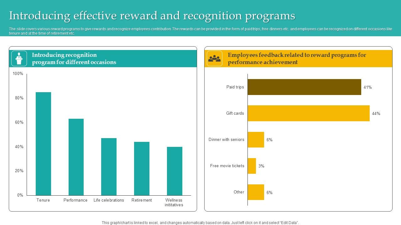 Introducing Effective Reward Administering Diversity And Inclusion At Workplace Icons Pdf