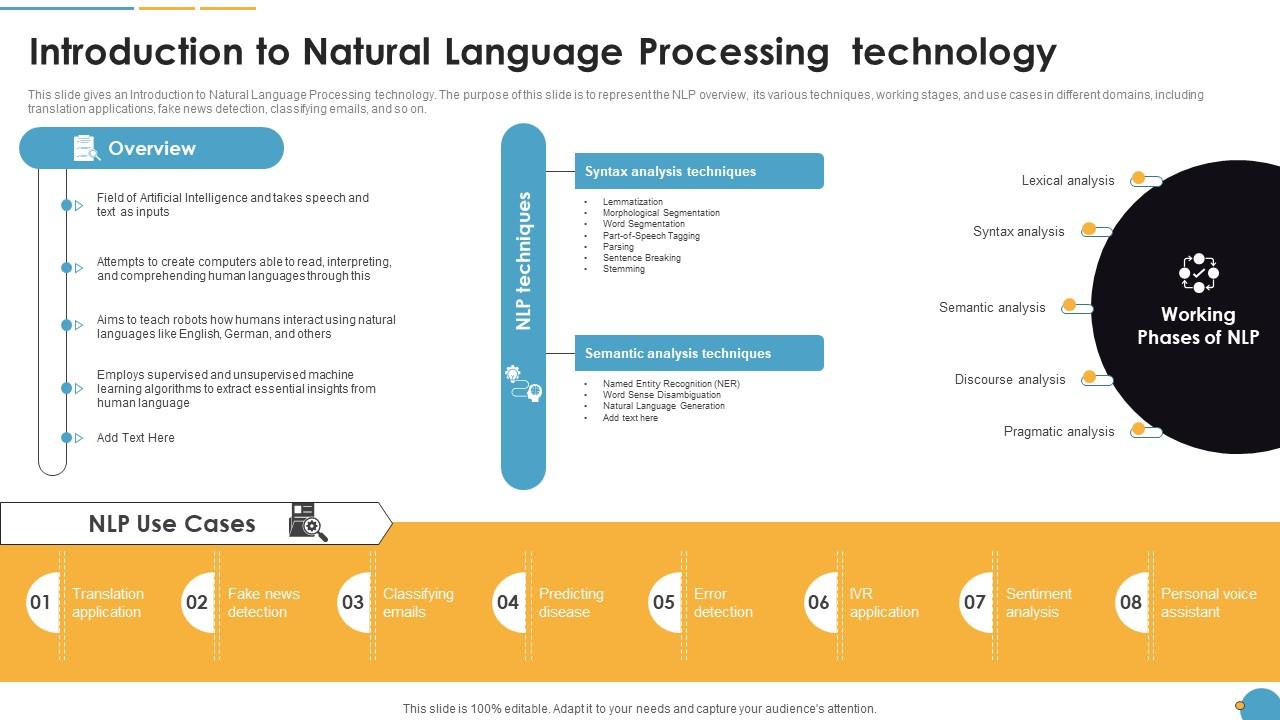 Introduction To Natural Language Processing Technology Natural Language ...