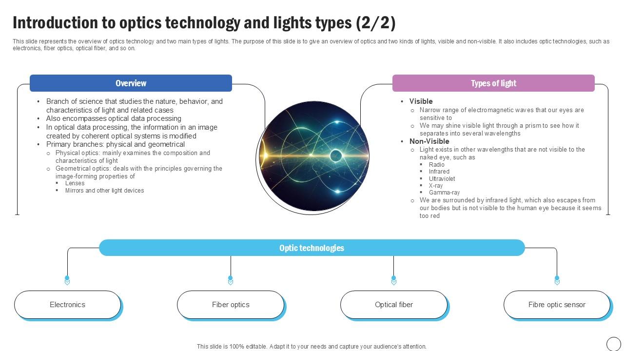 Introduction To Optics Silicon Photonics SiPh It Ppt Example