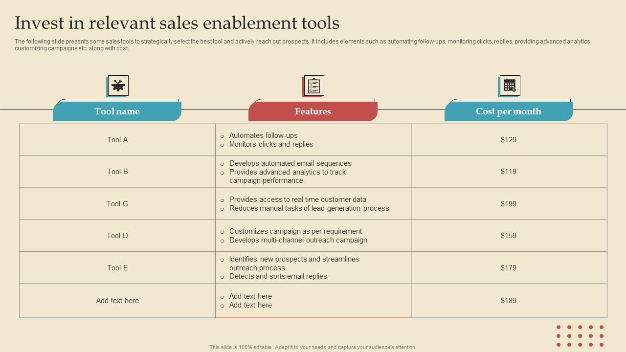 Invest In Relevant Sales Describing Business Performance Administration Goals Icons Pdf