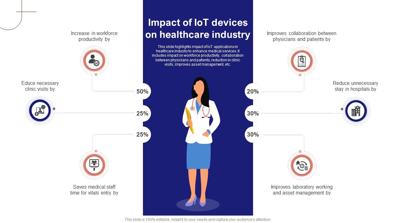 Iot Device Management Fundamentals Impact Of Iot Devices On Healthcare Iot Device Management Fundamentals Impact Of Iot Devices On Healthcare